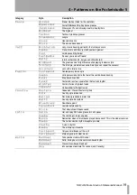 Preview for 19 page of Tascam Pocketstudio 5 Reference Manual