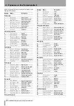 Preview for 22 page of Tascam Pocketstudio 5 Reference Manual