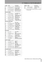 Preview for 23 page of Tascam Pocketstudio 5 Reference Manual