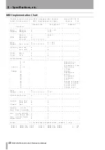 Preview for 48 page of Tascam Pocketstudio 5 Reference Manual