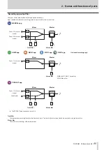 Предварительный просмотр 11 страницы Tascam Portacapture X6 Reference Manual