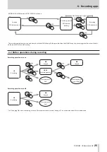 Предварительный просмотр 25 страницы Tascam Portacapture X6 Reference Manual