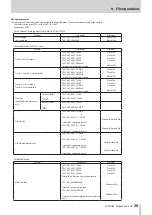 Предварительный просмотр 39 страницы Tascam Portacapture X6 Reference Manual