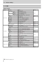 Предварительный просмотр 54 страницы Tascam Portacapture X6 Reference Manual