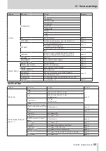 Предварительный просмотр 55 страницы Tascam Portacapture X6 Reference Manual