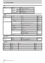 Предварительный просмотр 56 страницы Tascam Portacapture X6 Reference Manual