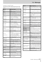 Предварительный просмотр 57 страницы Tascam Portacapture X6 Reference Manual