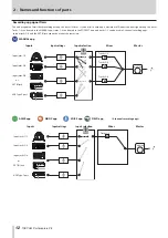 Preview for 12 page of Tascam Portacapture X8 Reference Manual