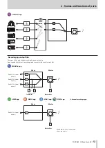 Preview for 13 page of Tascam Portacapture X8 Reference Manual