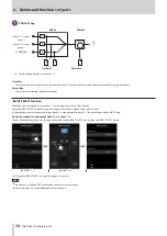 Preview for 14 page of Tascam Portacapture X8 Reference Manual