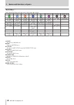 Preview for 16 page of Tascam Portacapture X8 Reference Manual