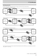 Preview for 31 page of Tascam Portacapture X8 Reference Manual