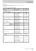 Preview for 55 page of Tascam Portacapture X8 Reference Manual