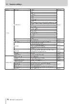 Preview for 76 page of Tascam Portacapture X8 Reference Manual