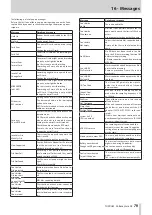 Preview for 79 page of Tascam Portacapture X8 Reference Manual