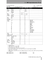 Preview for 13 page of Tascam Portastudio 2488 Reference Manual