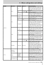 Preview for 39 page of Tascam Sonicview 16 Reference Manual