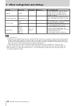 Preview for 40 page of Tascam Sonicview 16 Reference Manual