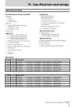 Preview for 171 page of Tascam Sonicview 16 Reference Manual