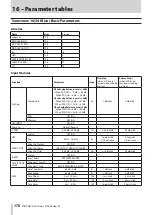 Preview for 176 page of Tascam Sonicview 16 Reference Manual