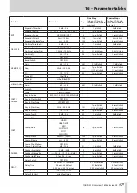 Preview for 177 page of Tascam Sonicview 16 Reference Manual