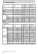 Preview for 178 page of Tascam Sonicview 16 Reference Manual