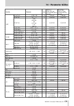 Preview for 179 page of Tascam Sonicview 16 Reference Manual