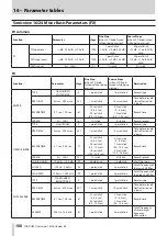 Preview for 180 page of Tascam Sonicview 16 Reference Manual