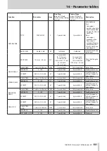 Preview for 181 page of Tascam Sonicview 16 Reference Manual