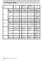 Preview for 182 page of Tascam Sonicview 16 Reference Manual