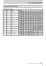 Preview for 183 page of Tascam Sonicview 16 Reference Manual