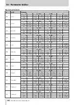 Preview for 184 page of Tascam Sonicview 16 Reference Manual