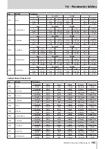 Preview for 185 page of Tascam Sonicview 16 Reference Manual