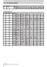 Preview for 186 page of Tascam Sonicview 16 Reference Manual