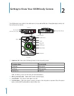 Preview for 5 page of Taser AXON body User Manual