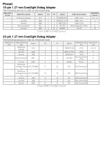 Preview for 9 page of TASKING iSYSTEM CoreSight Hardware User Manual