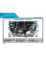 Preview for 120 page of TATA Motors Bolt Owner'S Manual