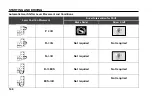 Preview for 156 page of TATA Motors HARRIER Owner'S Manual