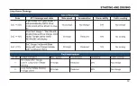 Preview for 150 page of TATA Motors Nexon EV 2003 Owner'S Manual