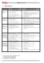 Preview for 24 page of TATA Motors TSW Series Installation, Use And Manteinance Manual