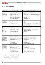 Preview for 26 page of TATA Motors TSW Series Installation, Use And Manteinance Manual