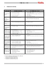 Preview for 27 page of TATA Motors TSW Series Installation, Use And Manteinance Manual