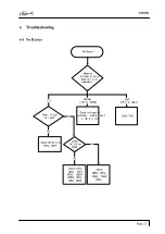 Preview for 22 page of Tatung Vibrant VM99S Service Manual