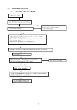 Предварительный просмотр 12 страницы Tatung VL5A9DA Service Manual