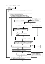 Preview for 13 page of Tatung VL5A9DA Service Manual