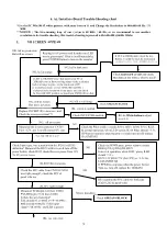 Preview for 14 page of Tatung VL5A9DA Service Manual