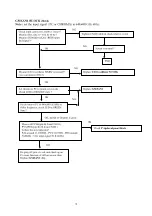 Предварительный просмотр 16 страницы Tatung VL5A9DA Service Manual