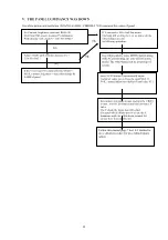 Preview for 22 page of Tatung VL5A9DA Service Manual