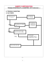 Preview for 37 page of Tatung VL5A9DA Service Manual