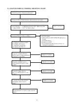 Preview for 51 page of Tatung VL5A9DA Service Manual